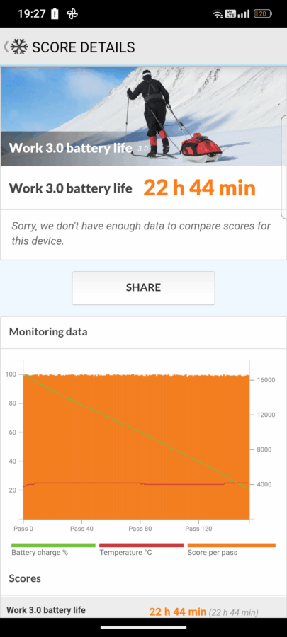 AGM G3 Pro PCMark Akkubenchmark 120Hz
