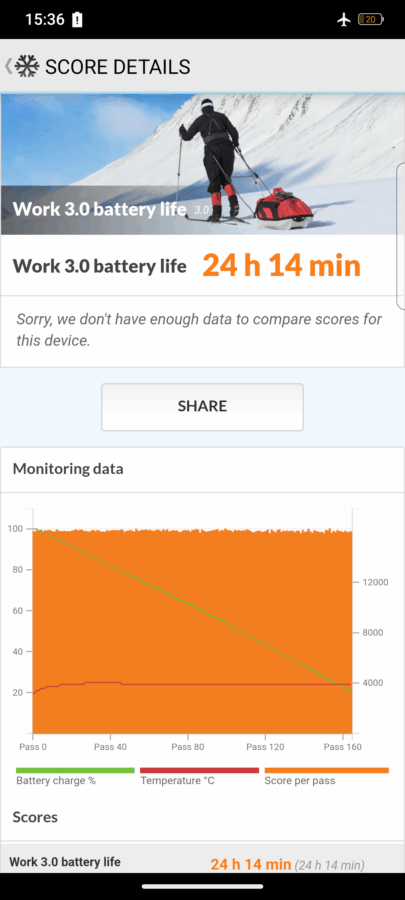 AGM G3 Pro PCMark Akkubenchmark Auto