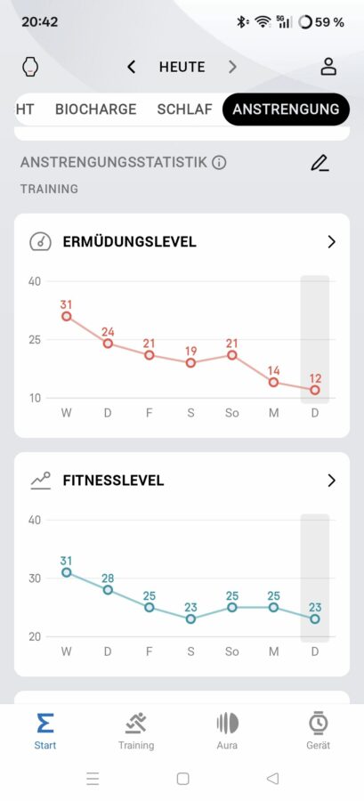 AmazfitTrex3Pro Anstrengung