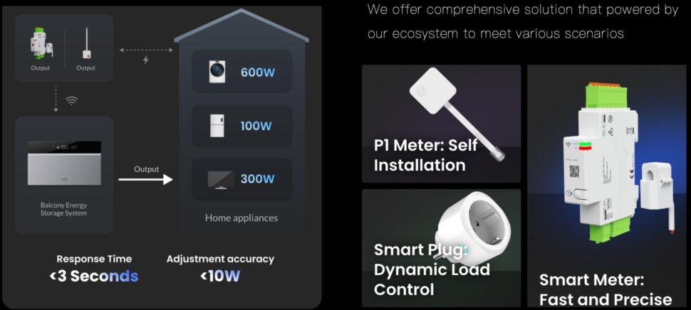 Conow CBE2000 Pro Smart Meter