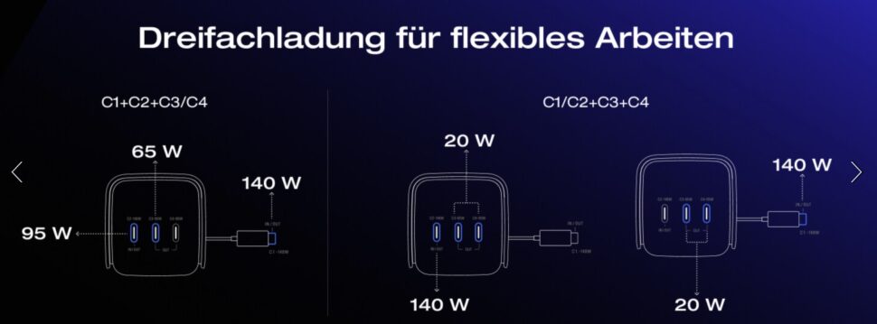 EcoFlow 300W Powerbank Leistungsverteilung 2 EcoFlow 300W Powerbank Leistungsverteilung 2