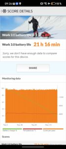 Honor Magic V5 Test Akku Benchmark PC Mark 1
