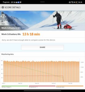 Honor Magic V5 Test Akku Benchmark PC Mark 4