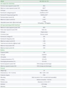 Hoymiles HiBattery 1920 AC technische Daten