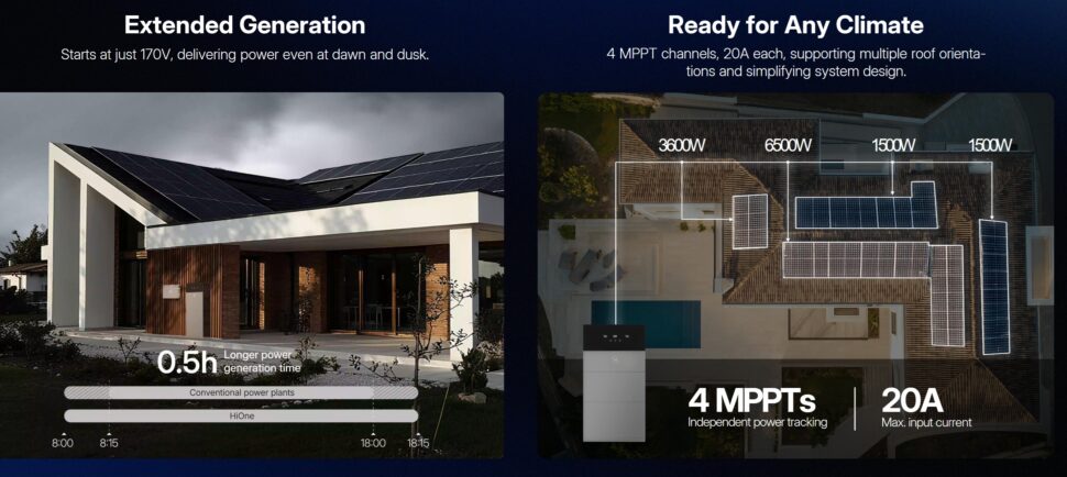 Hoymiles HiOne Startspannung Hoymiles HiOne Startspannung