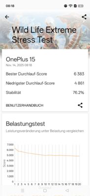 OnePlus 15 3DMark Stresstest Wild Life 1