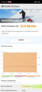 Redmagic 11 Pro Akku60hz