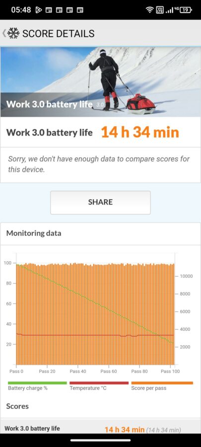 Test RugoneXever7 Akku 8 Test RugoneXever7 Akku 8