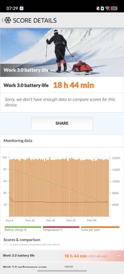 Vivo IQOO 15 Akkulaufzeit und Ladegschwindikeit 1