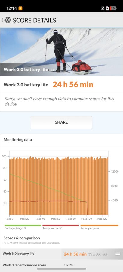 Vivo IQOO 15 Akkulaufzeit und Ladegschwindikeit 2