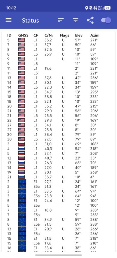 Vivo IQOO 15 Konnektivitaet und Kommunikation 3