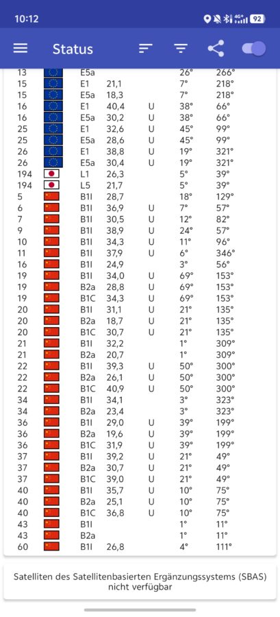 Vivo IQOO 15 Konnektivitaet und Kommunikation 4