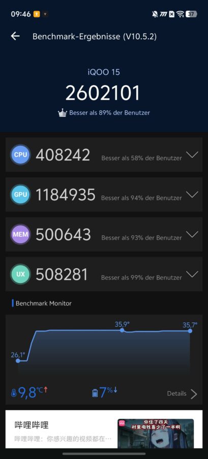 Vivo iQOO 15 Benchmark 2