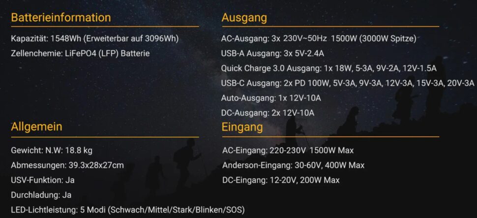 Vtoman Flashspeed 1500 technische Daten
