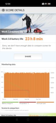 Xiaomi 17 Pro Max 120Hz Automatik Akkulaufzeit