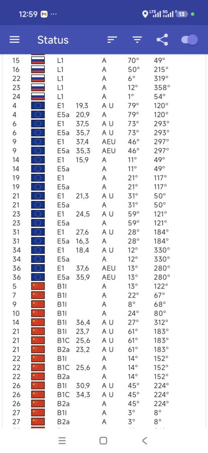 Xiaomi 17 Pro Max Connectivity GPS Test 2