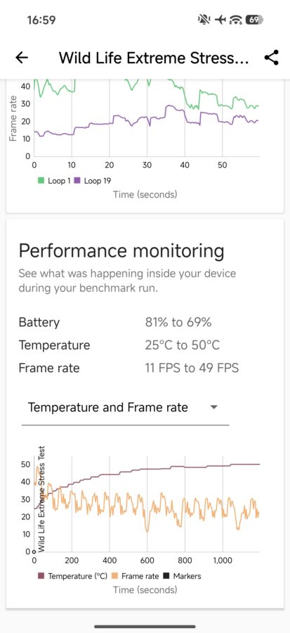 Xiaomi 17 Pro Test Screenshot Throtteling 1