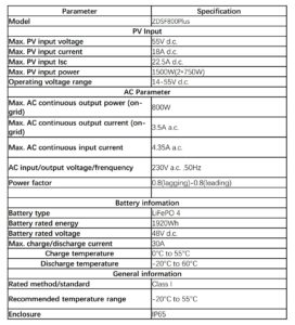 Solarflow 800 Plus technische Daten
