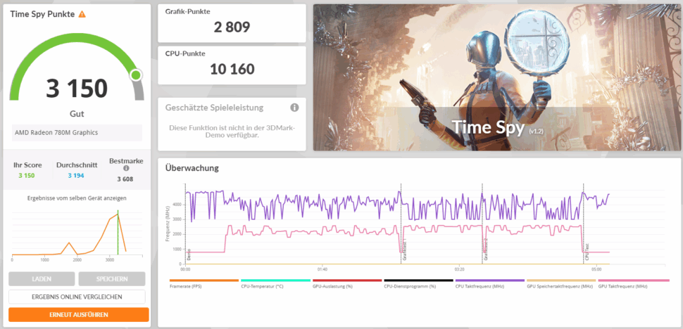 GTBOX T1 TimeSpy GTBOX T1 TimeSpy