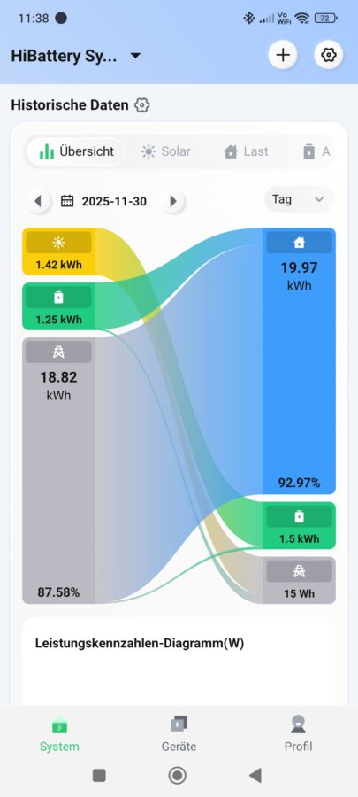 Hoymiles HiBattery 1920 AC App3
