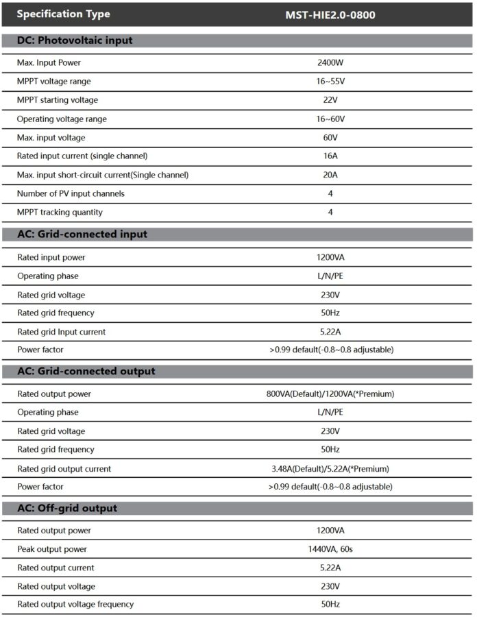 Marstek Venus A technische Daten Marstek Venus A technische Daten