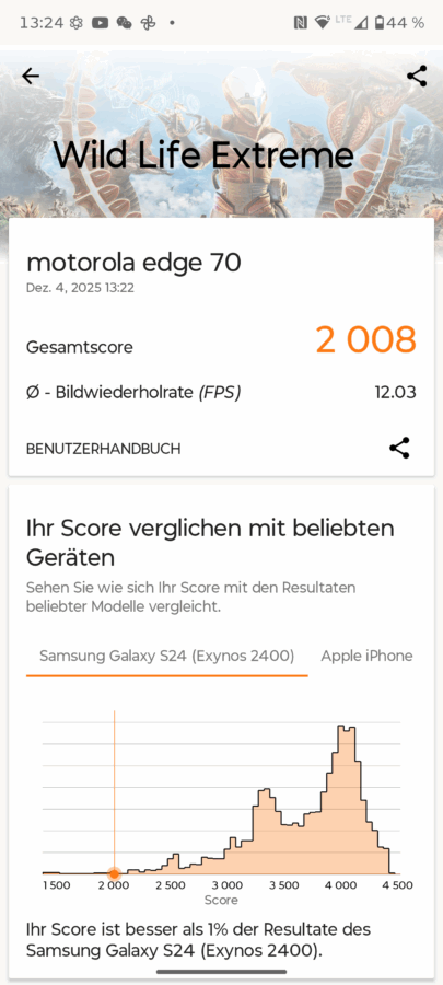 Motorola Edge 70 Benchmarks 1