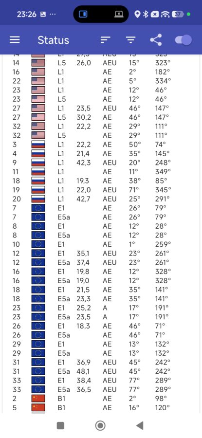 Poco F8 Pro GPS Test21 Poco F8 Pro GPS Test21