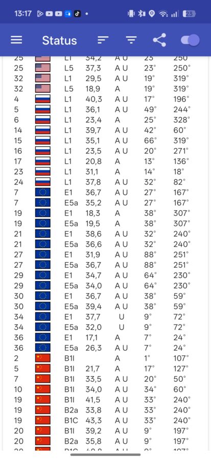Realme GT8 pro SIM netz Empfang 4 Realme GT8 pro SIM netz Empfang 4