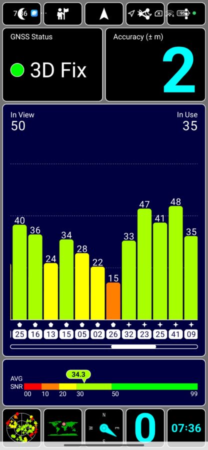 SIM Netz Empfang Test Redmi Note 15 Pro 5G 2 SIM Netz Empfang Test Redmi Note 15 Pro 5G 2