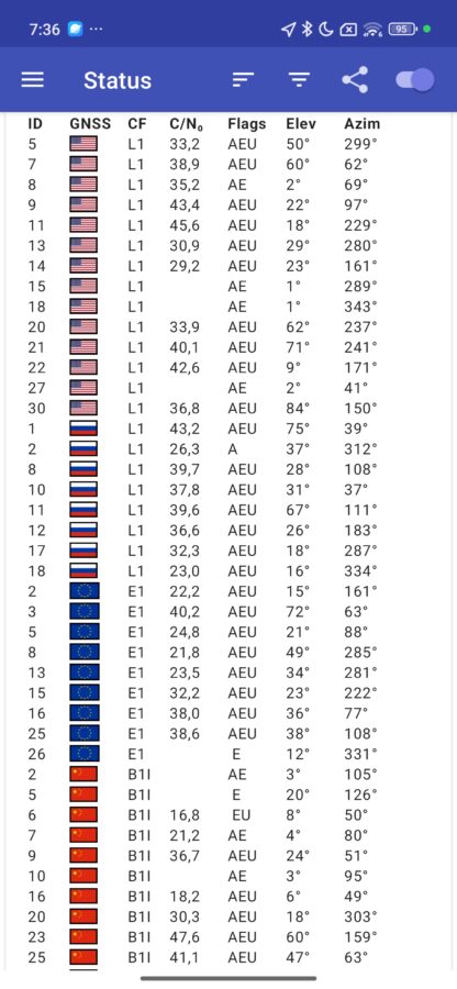 SIM Netz Empfang Test Redmi Note 15 Pro 5G 3 SIM Netz Empfang Test Redmi Note 15 Pro 5G 3