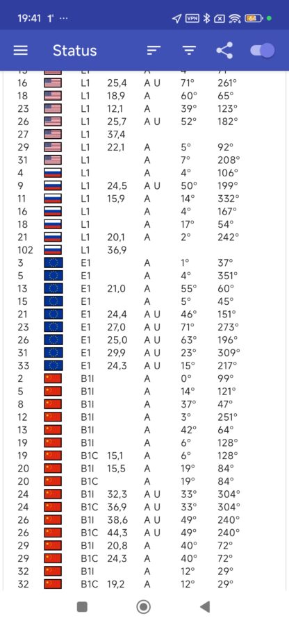 Redmi Note 15 Pro GPS Test 2 Redmi Note 15 Pro GPS Test 2