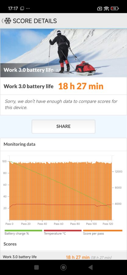 Redmi Note 15 Pro Test pcmark 120hz Redmi Note 15 Pro Test pcmark 120hz