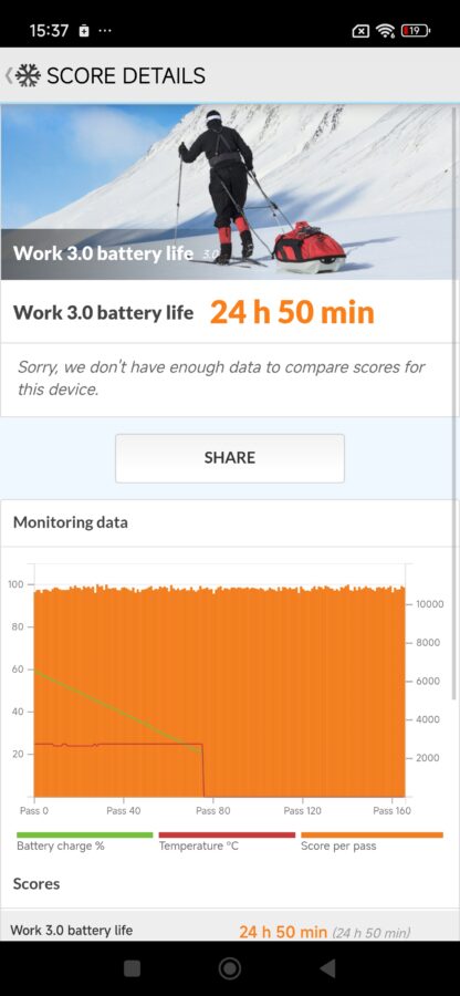 Redmi Note 15 Pro Test pcmark 60hz Redmi Note 15 Pro Test pcmark 60hz