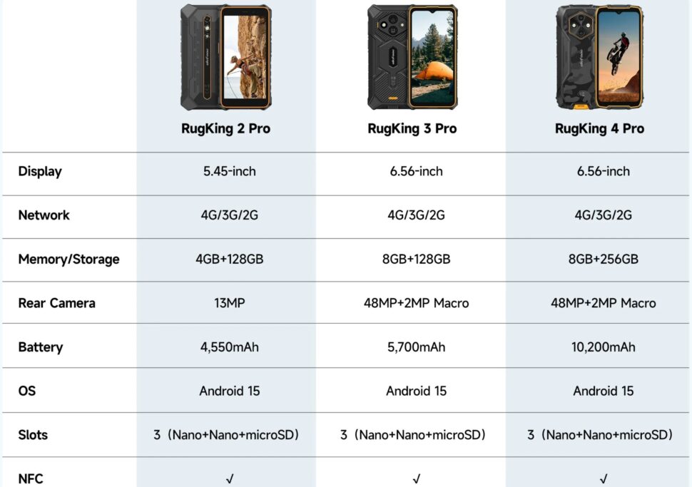 Artikel Rugking 234 Pro Artikel Rugking 234 Pro