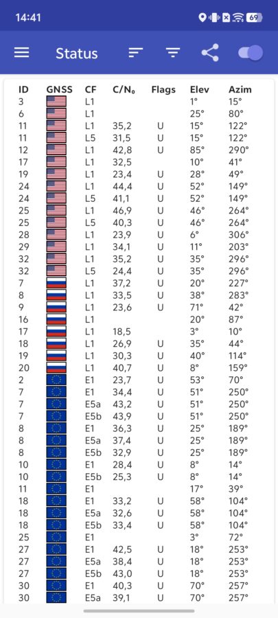 Vivo X300 Pro Konnektivitaet 1 Vivo X300 Pro Konnektivitaet 1