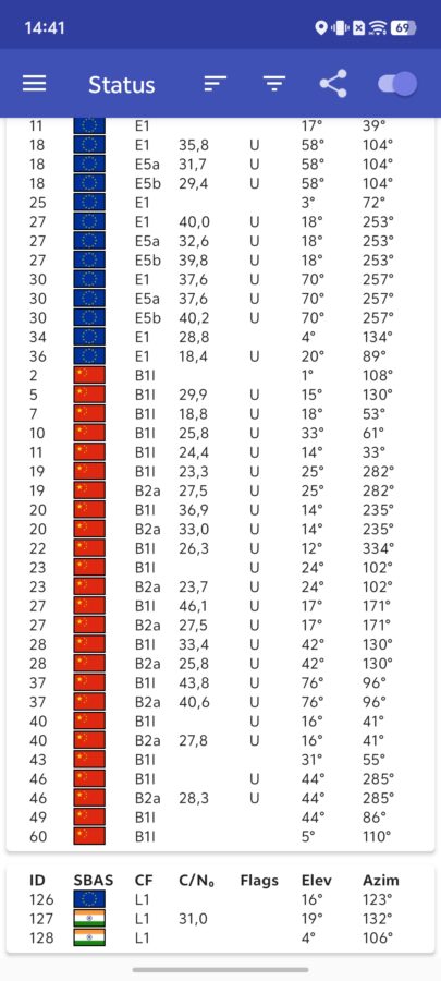 Vivo X300 Pro Konnektivitaet 2 Vivo X300 Pro Konnektivitaet 2