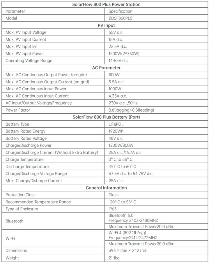 Zendure Solarflow 800 Plus technische Daten Zendure Solarflow 800 Plus technische Daten