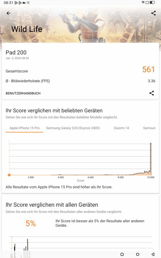 Blackview Oscal 200 Pad Leistung 2 Blackview Oscal 200 Pad Leistung 2