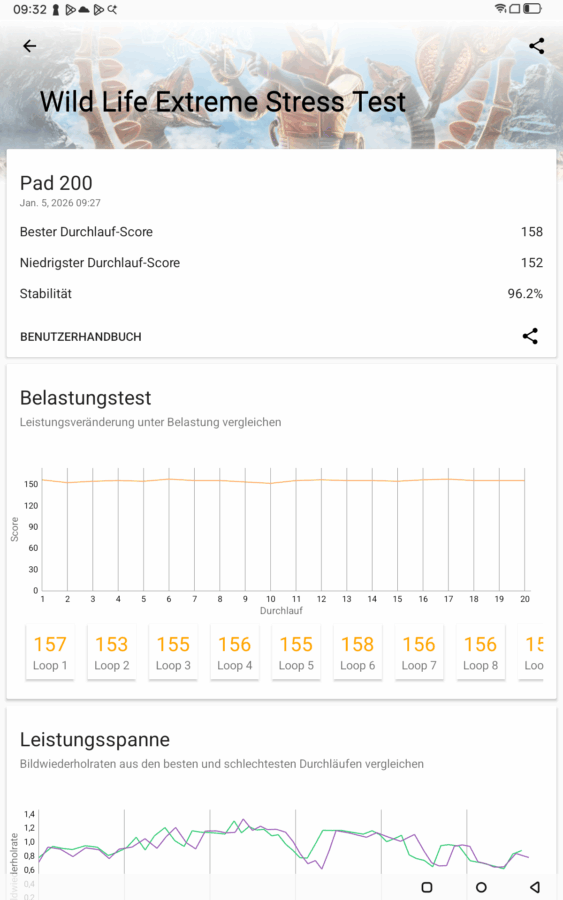 Blackview Oscal 200 Pad Leistung 4 Blackview Oscal 200 Pad Leistung 4