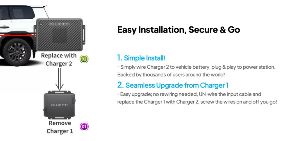 Bluetti Charger 2 Austausch Bluetti Charger 2 Austausch