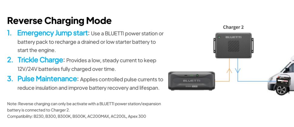 Bluetti Charger 2 reverse Bluetti Charger 2 reverse