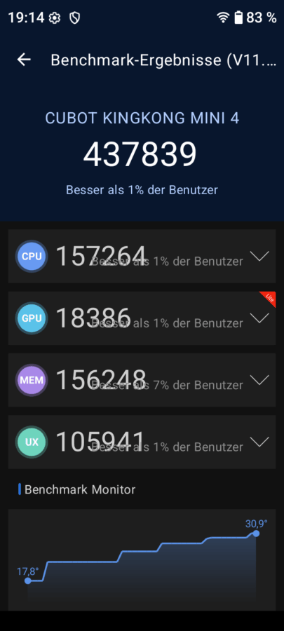 Cubot Kingkong Mini 4 Leistung 2 Cubot Kingkong Mini 4 Leistung 2