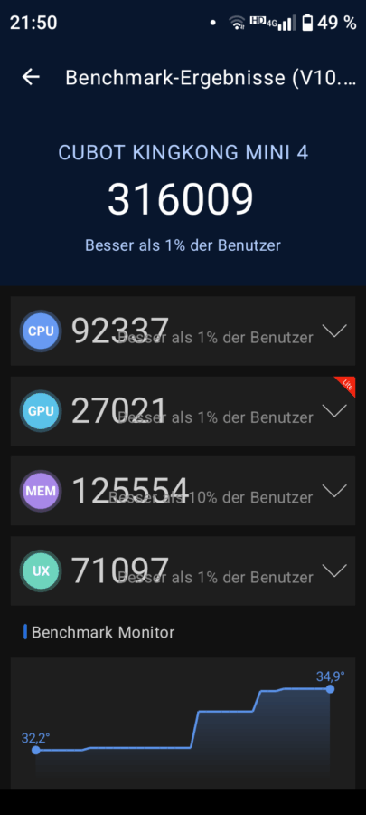 Cubot Kingkong Mini 4 Leistung 5 Cubot Kingkong Mini 4 Leistung 5