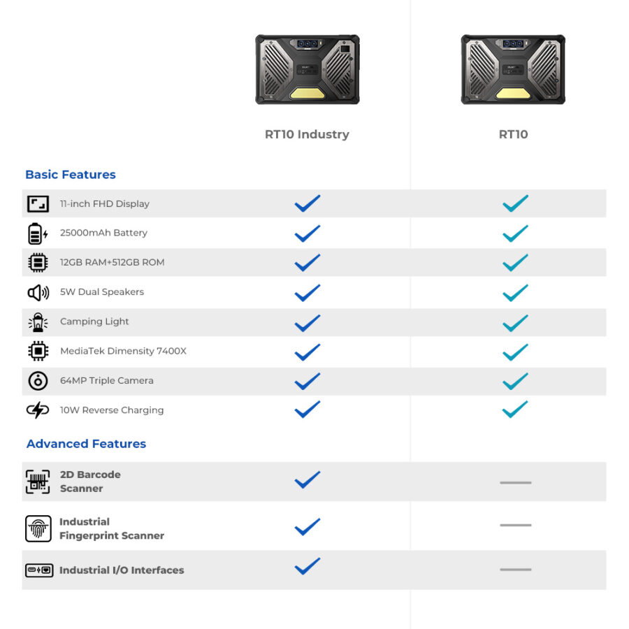 oukitel rt 10 and industry Spec comparison oukitel rt 10 and industry Spec comparison