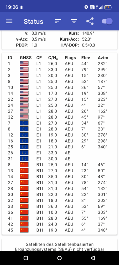 Blackview Oscal Pilot 5 Kommunikation und Konnektivitaet 3 Blackview Oscal Pilot 5 Kommunikation und Konnektivitaet 3