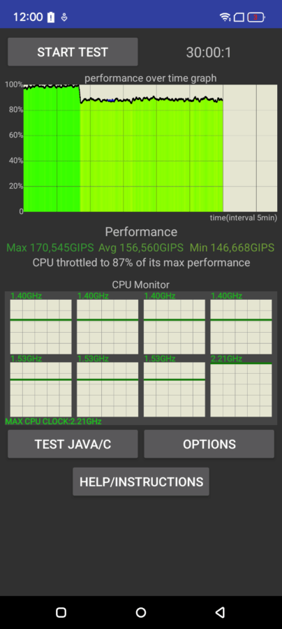 Blackview Oscal Pilot 5 Leistung 4 Blackview Oscal Pilot 5 Leistung 4