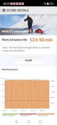 Honor Magic 8 Pro PCMark 120Hz Honor Magic 8 Pro PCMark 120Hz