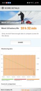Test Nubia Air Akku 2 Test Nubia Air Akku 2