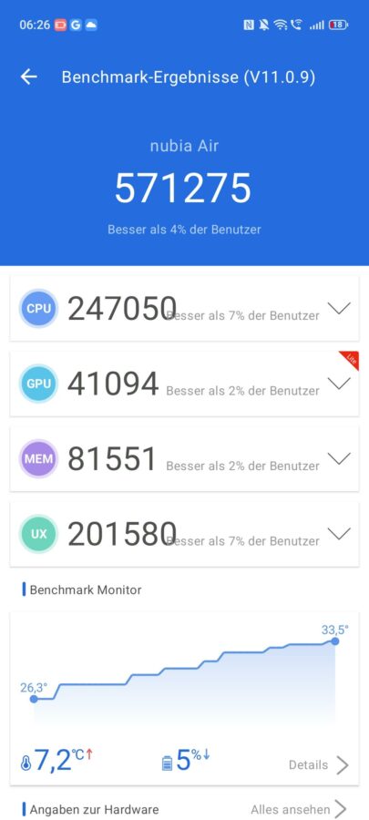 Test Nubia Air Bench 2 Test Nubia Air Bench 2