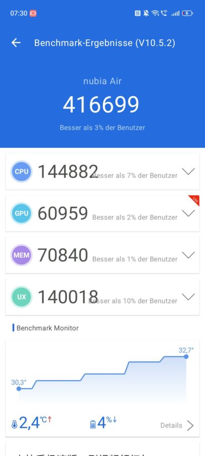 Test Nubia Air Bench 4 Test Nubia Air Bench 4